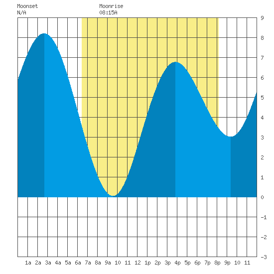 Rialto Beach tide chart for Thursday, April 15, 2021