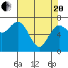 Rialto Beach tide chart for Tuesday, April 20, 2021
