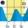 Rialto Beach tide chart for Tuesday, May 11, 2021