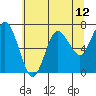 Rialto Beach tide chart for Wednesday, May 12, 2021