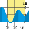 Rialto Beach tide chart for Thursday, May 13, 2021