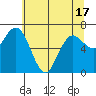 Rialto Beach tide chart for Monday, May 17, 2021