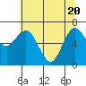 Rialto Beach tide chart for Thursday, May 20, 2021