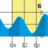 Rialto Beach tide chart for Thursday, May 6, 2021