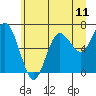 Rialto Beach tide chart for Friday, June 11, 2021