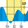 Rialto Beach tide chart for Saturday, June 12, 2021