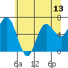 Rialto Beach tide chart for Sunday, June 13, 2021