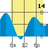Rialto Beach tide chart for Monday, June 14, 2021
