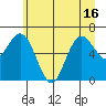 Rialto Beach tide chart for Wednesday, June 16, 2021