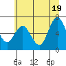 Rialto Beach tide chart for Saturday, June 19, 2021