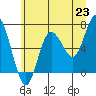 Rialto Beach tide chart for Wednesday, June 23, 2021