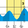 Rialto Beach tide chart for Thursday, June 3, 2021