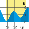 Rialto Beach tide chart for Sunday, June 6, 2021