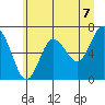 Rialto Beach tide chart for Monday, June 7, 2021