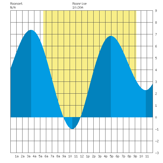 Rialto Beach tide chart for Wednesday, July 14, 2021