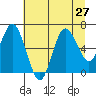 Rialto Beach tide chart for Tuesday, July 27, 2021