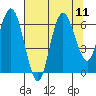 Rialto Beach tide chart for Wednesday, August 11, 2021