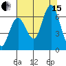 Rialto Beach tide chart for Sunday, August 15, 2021
