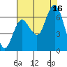 Rialto Beach tide chart for Monday, August 16, 2021