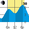 Rialto Beach tide chart for Monday, August 30, 2021