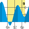 Rialto Beach tide chart for Monday, August 9, 2021