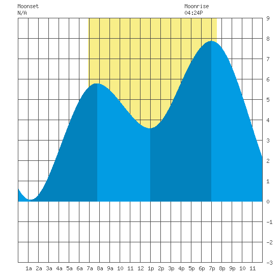 Rialto Beach tide chart for Tuesday, September 14, 2021