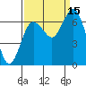 Rialto Beach tide chart for Wednesday, September 15, 2021