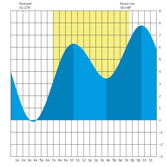 Rialto Beach tide chart for Thursday, September 16, 2021