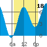 Rialto Beach tide chart for Saturday, September 18, 2021
