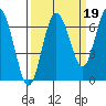 Rialto Beach tide chart for Sunday, September 19, 2021