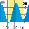 Rialto Beach tide chart for Monday, September 20, 2021