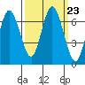 Rialto Beach tide chart for Thursday, September 23, 2021