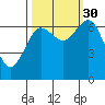 Rialto Beach tide chart for Thursday, September 30, 2021