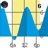 Rialto Beach tide chart for Monday, September 6, 2021