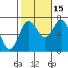 Rialto Beach tide chart for Friday, October 15, 2021