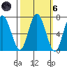 Rialto Beach tide chart for Wednesday, October 6, 2021