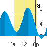 Rialto Beach tide chart for Friday, October 8, 2021