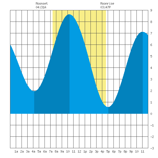Rialto Beach tide chart for Tuesday, November 16, 2021
