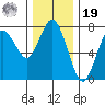 Rialto Beach tide chart for Friday, November 19, 2021