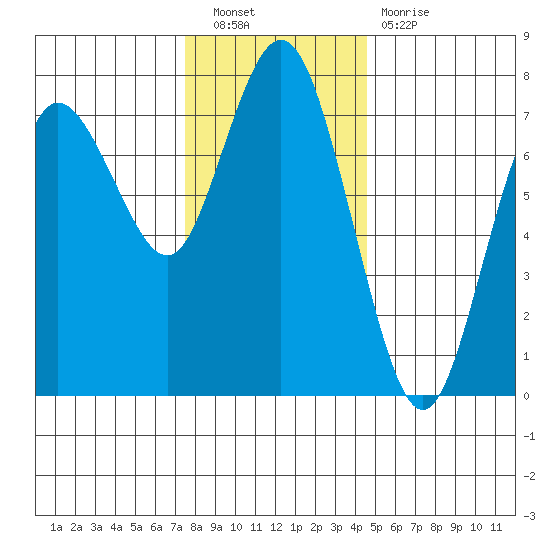 Rialto Beach tide chart for Saturday, November 20, 2021