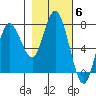 Rialto Beach tide chart for Saturday, November 6, 2021