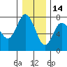 Rialto Beach tide chart for Tuesday, December 14, 2021