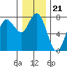 Rialto Beach tide chart for Tuesday, December 21, 2021