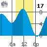 Rialto Beach tide chart for Monday, January 17, 2022