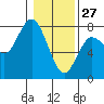 Rialto Beach tide chart for Thursday, January 27, 2022