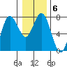 Rialto Beach tide chart for Thursday, January 6, 2022