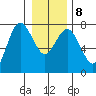 Rialto Beach tide chart for Saturday, January 8, 2022