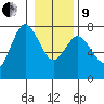 Rialto Beach tide chart for Sunday, January 9, 2022