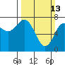 Rialto Beach tide chart for Sunday, March 13, 2022