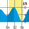 Rialto Beach tide chart for Tuesday, March 15, 2022